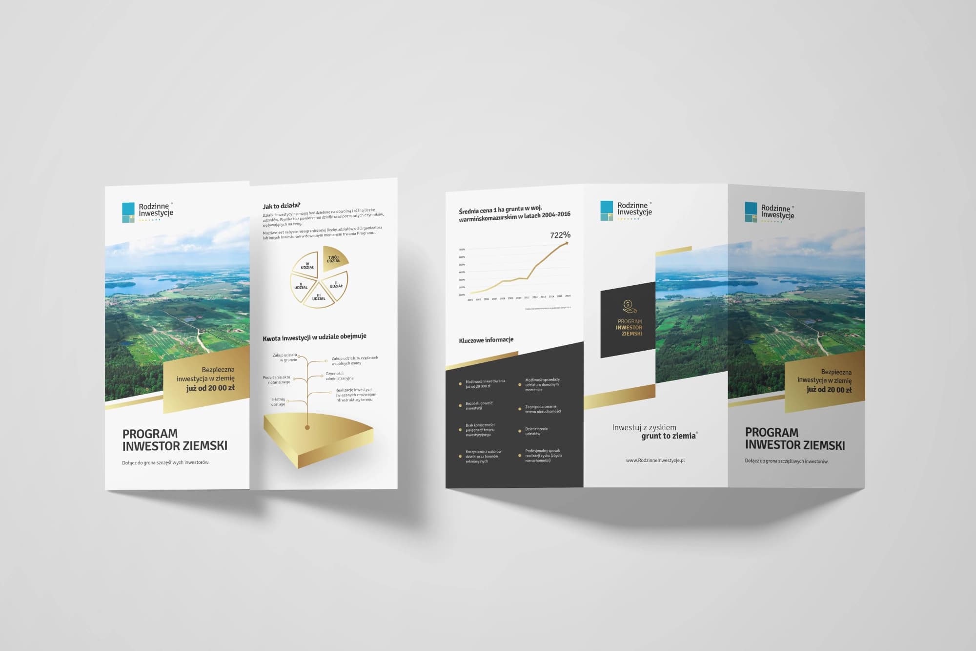 Rodzinne Inwestycje Flyer